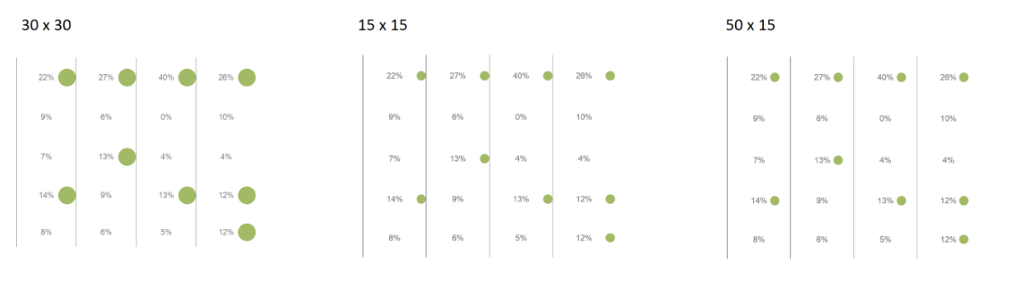 How to Add Icons in the Tables? – Forsta Visualizations