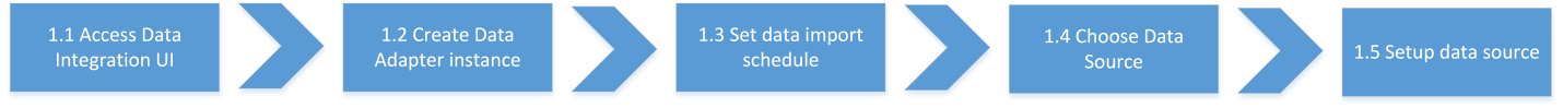 processFlow2.png