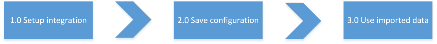 processFlow.png