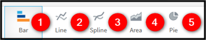 Chart type toolbar
